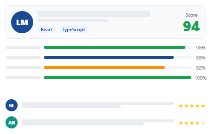 Candidate scoring and evaluation