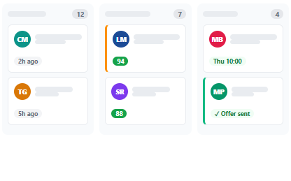 Customizable hiring pipeline